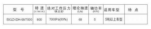 杭州威龙真空泵技术参数图片 杭州威龙真空泵技术参数图片