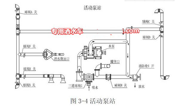 洒水车充当移动泵站工作水路示意图 洒水车充当移动泵站工作水路示意图