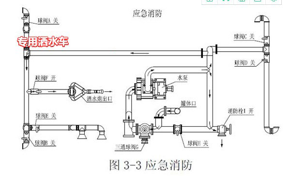 应急消防工作水路示意图 应急消防工作水路示意图