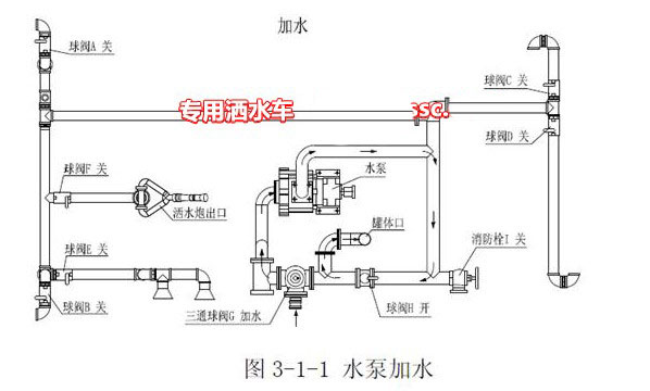 水泵抽水工作水路示意图 水泵抽水工作水路示意图