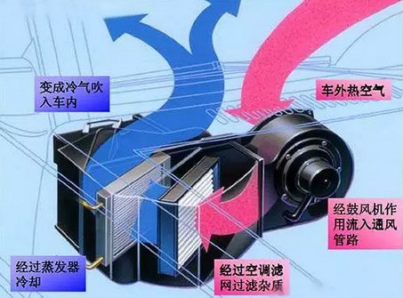 洒水车空调系统原理图片 洒水车空调系统原理图片