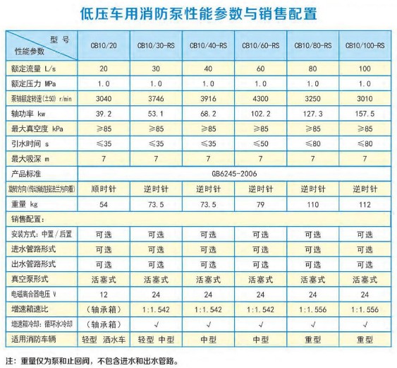 上海茸申消防泵参数配置图片 上海茸申消防泵参数配置图片