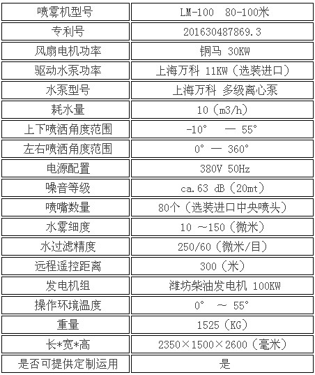 80-100米雾炮配置参数 80-100米雾炮配置参数