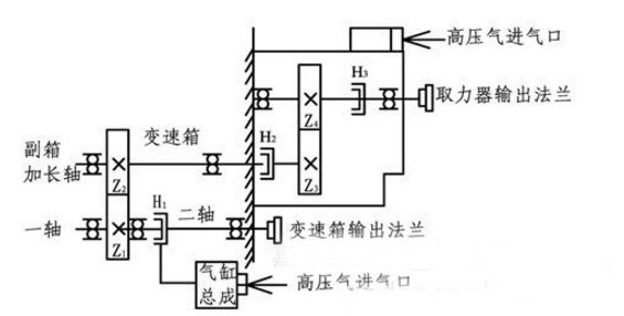 后置式取力器工作原理图 后置式取力器工作原理图