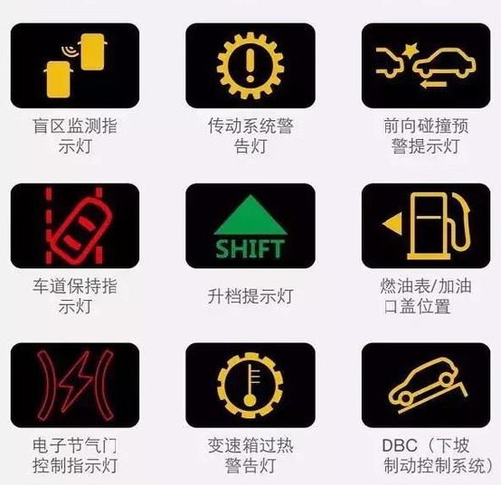 最新详细的汽车车辆故障警报灯的标志图解