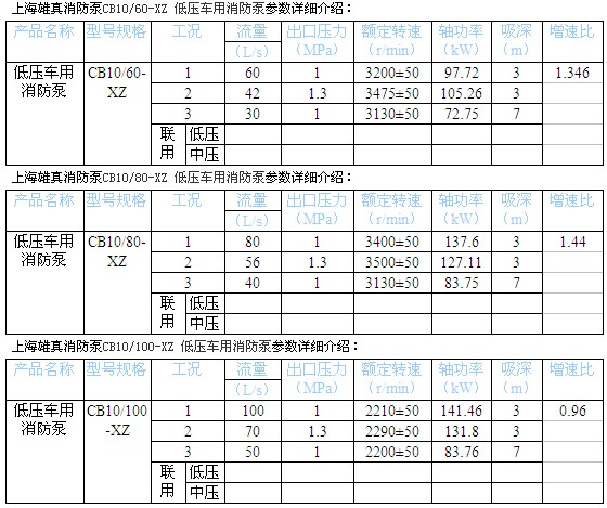 上海雄真消防泵型号参数配置表