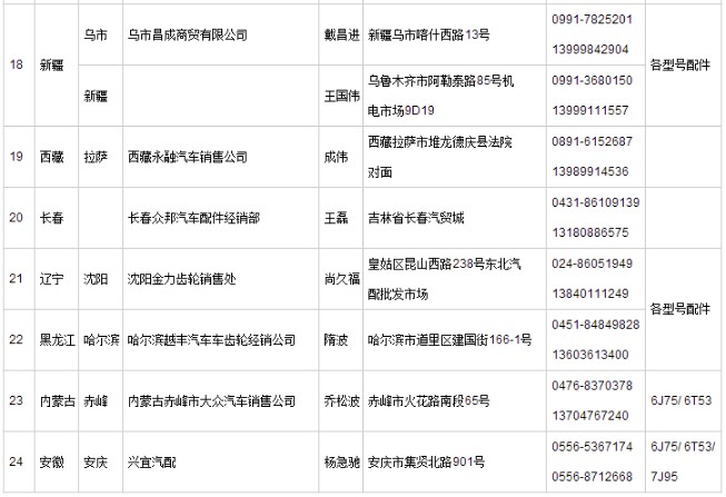 浙江长泰机械有限公司配件服务网点一览表