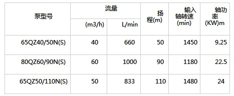 亿丰65QZ40/50自吸式离心泵技术参数