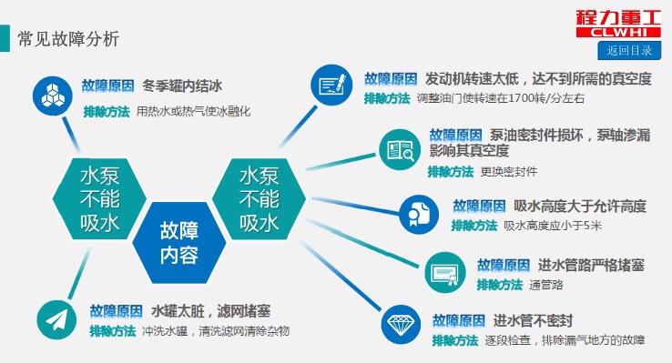 程力重工洒水车常见故障分析 程力重工洒水车常见故障分析