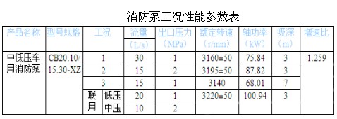 CB20.10/15.30-XZ еѹ