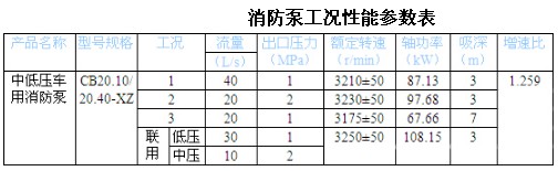 CB20.10/20.40-XZ еѹ