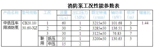 CB20.10/30.60-XZ еѹ