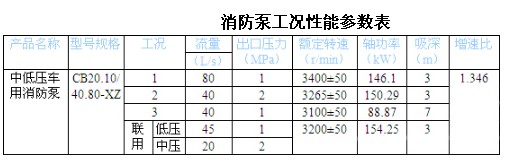 CB20.10/40.80-XZ еѹ