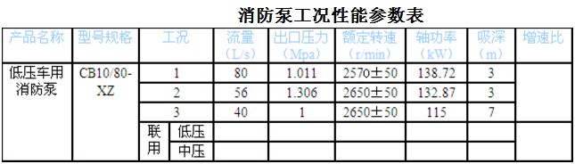 CB10/80-XZ (德国技术) 低压车用消防泵 CB10/80-XZ (德国技术) 低压车用消防泵