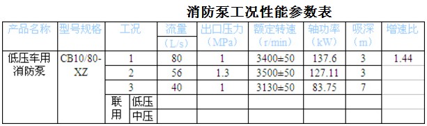 CB10/80-XZ ѹ