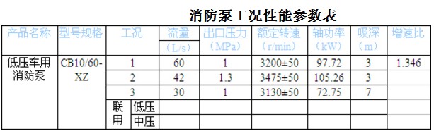 CB10/60-XZ ѹ