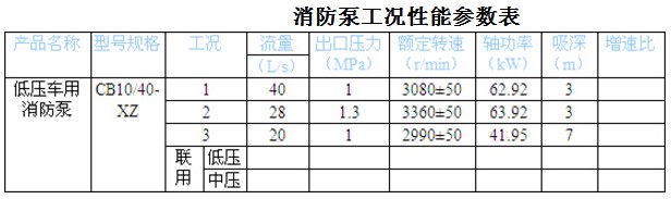 CB10/40-XZ ѹ()