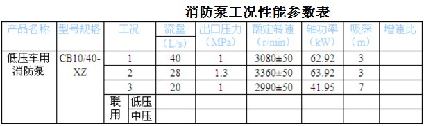 CB10/40-XZ ѹ