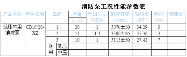 CB10/20-XZ ѹ