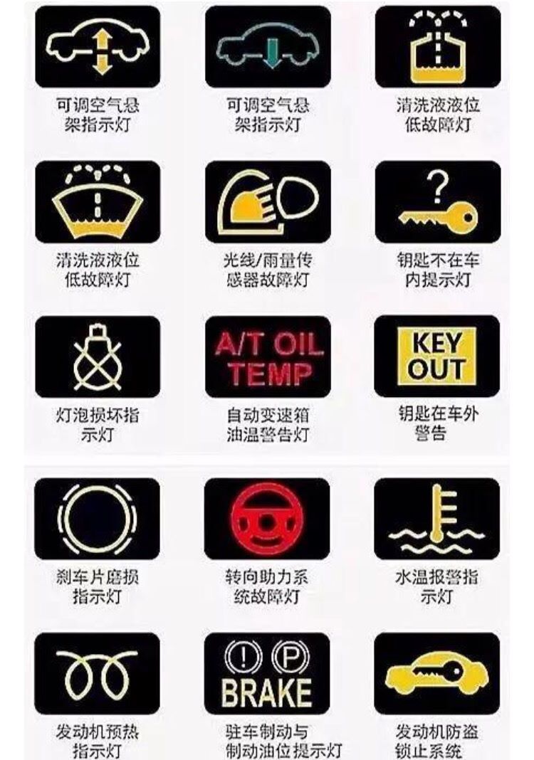 东风汽车操纵装置|仪表指示灯|故障灯亮了,别急,请看对照表,可以收藏!