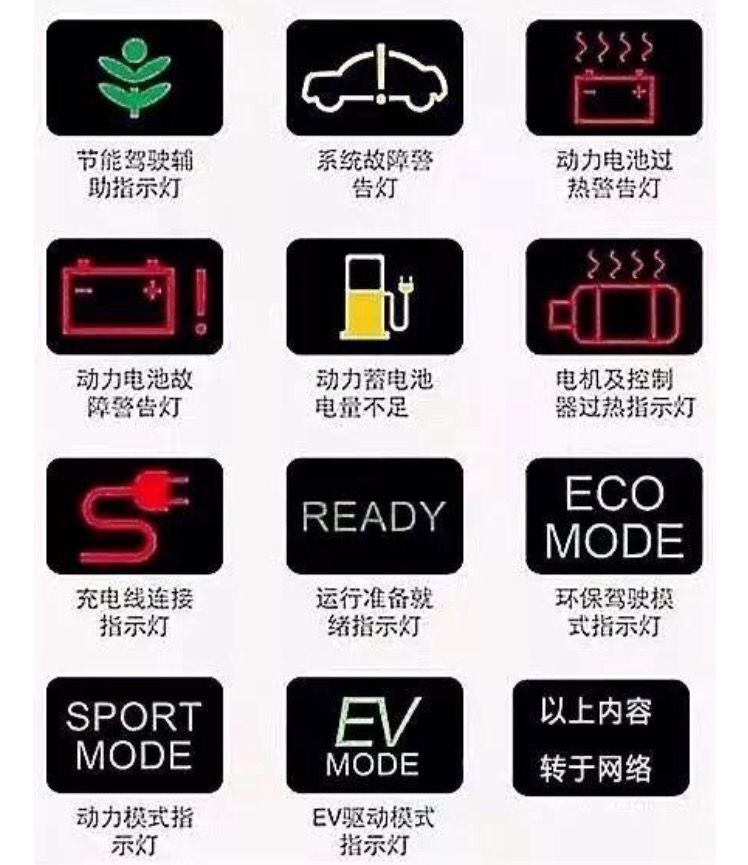 只要加添尿素或更换合格尿素后,此灯就会熄灭;当scr系统有故障时,需要