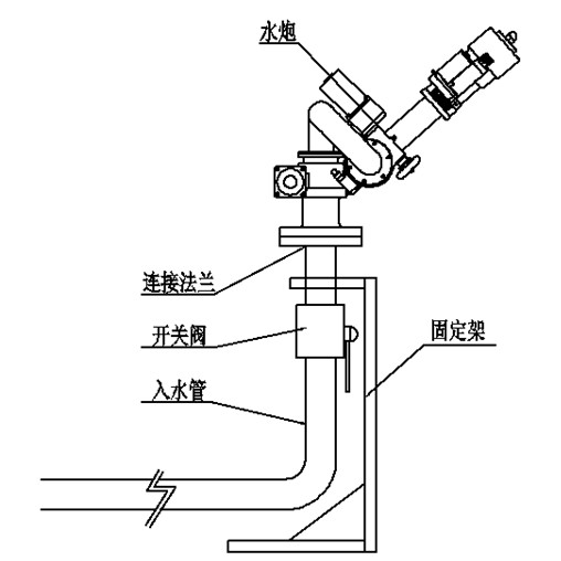 ˮ綯ѹˮڰװʽ