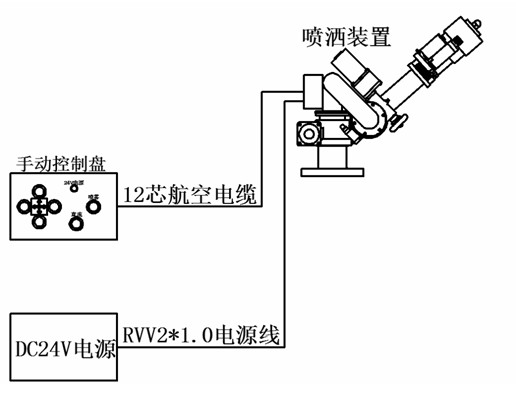 洒水车电动高压电子水炮系统线路图 洒水车电动高压电子水炮系统线路图
