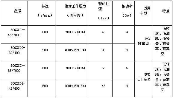 杭州威龙真空吸污泵性能指标参数 杭州威龙真空吸污泵性能指标参数