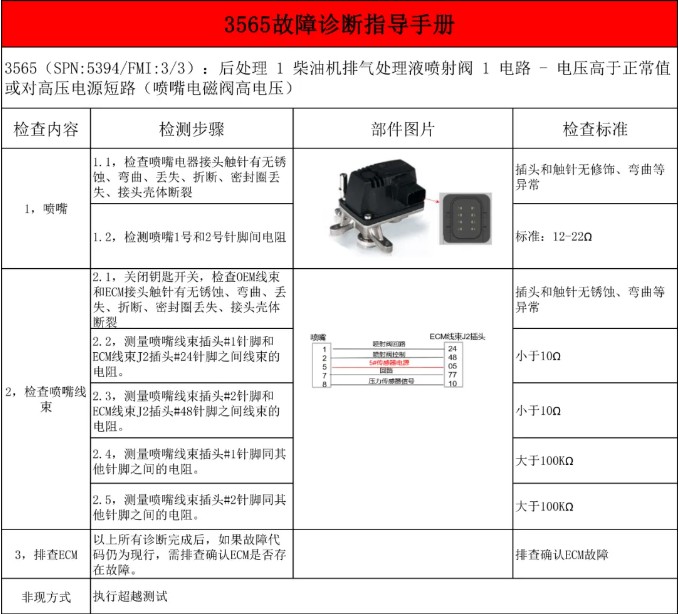 <b>FC3565/FC3567/FC3568/FC3571/FC3572UL2.2죩ֲָ</b>