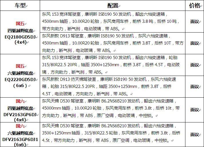 国五|国六东风4x4、6x6越野底盘价格表 国五|国六东风4x4、6x6越野底盘价格表