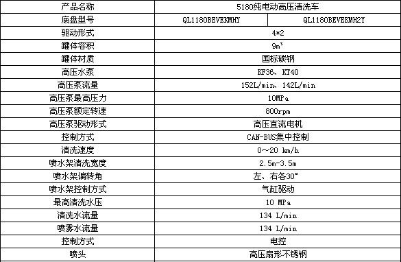 18吨庆铃纯电动路面清洗车配置图片 18吨庆铃纯电动路面清洗车配置图片