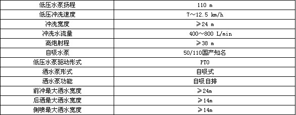 18吨庆铃纯电动路面清洗车配置参数 18吨庆铃纯电动路面清洗车配置参数