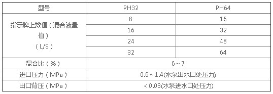 雄真环泵式比例混合器参数表 雄真环泵式比例混合器参数表