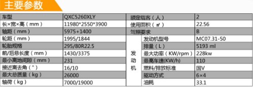 重汽汕德卡后八轮沐浴车参数 重汽汕德卡后八轮沐浴车参数