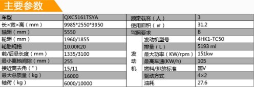 庆铃五十铃单桥宿营车主要参数 庆铃五十铃单桥宿营车主要参数