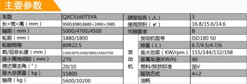 东风天锦单桥宿营车主要参数 东风天锦单桥宿营车主要参数