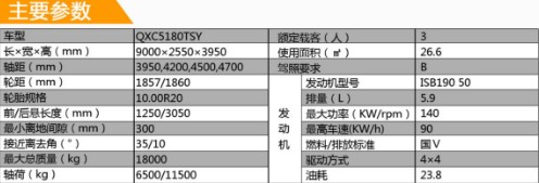 老款东风153驾驶室宿营车主要参数图片 老款东风153驾驶室宿营车主要参数图片