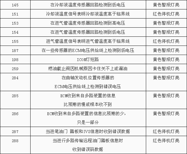 康明斯发动机故障代码一览表