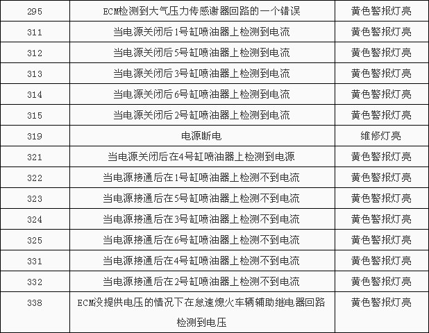 康明斯发动机故障代码一览表