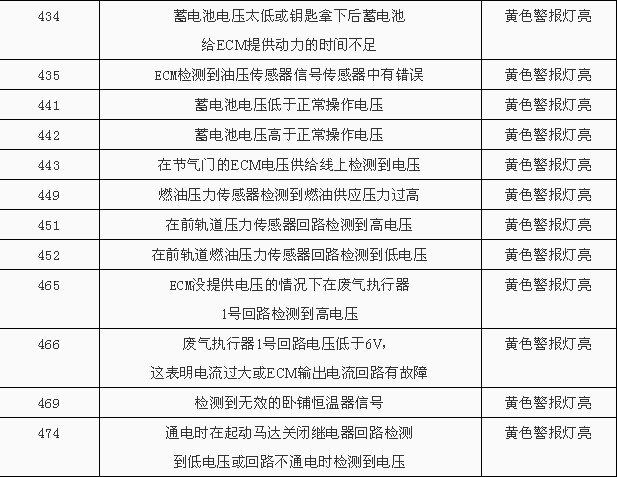 康明斯发动机故障代码一览表