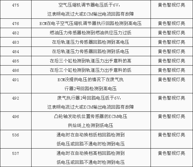 康明斯发动机故障代码一览表