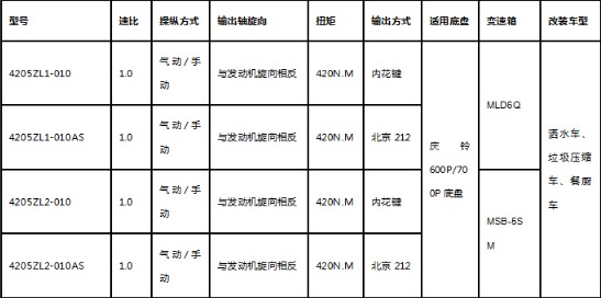 十堰派特庆铃600P手动取力器主要技术参数 十堰派特庆铃600P手动取力器主要技术参数