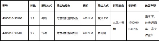 90500小天锦加强型取力器主要技术参数 90500小天锦加强型取力器主要技术参数
