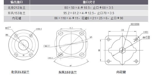 取力器常用输出方式介绍 取力器常用输出方式介绍