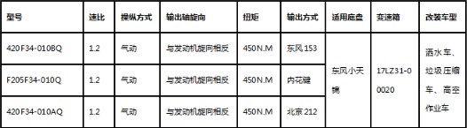 4205F34-010Q系列取力器主要技术参数 4205F34-010Q系列取力器主要技术参数