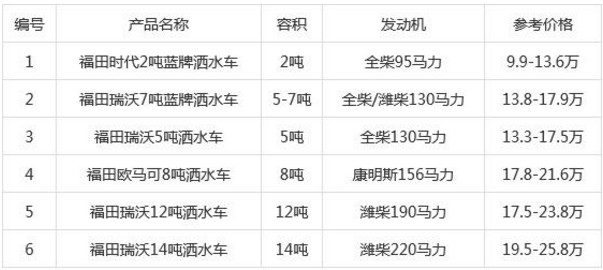 国六福田洒水车价格表 国六福田洒水车价格表