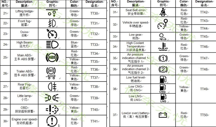 各种车辆故障指示灯大全最新汽车仪表盘指示灯图标大全程力洒水车厂家