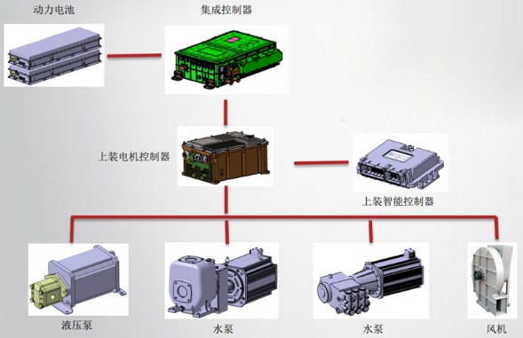 4.5ֶ綯ˮ