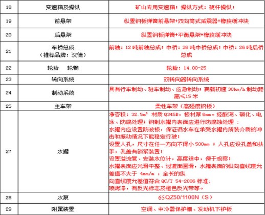 38方非公路矿用消防车上装技术参数 38方非公路矿用消防车上装技术参数