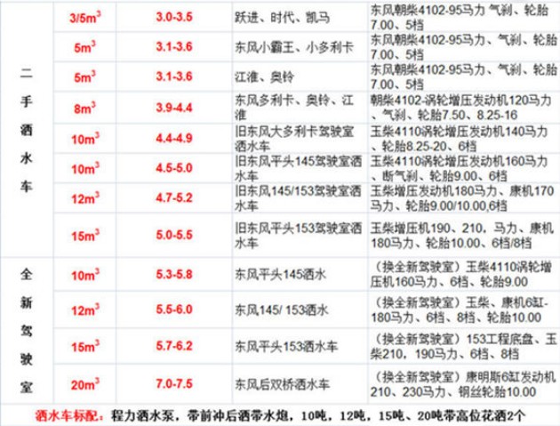 二手洒水车价格表 二手洒水车价格表